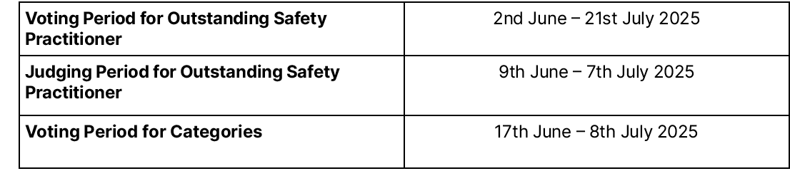 Voting Period for Outstanding Safety Practitioner ,2nd June – 21st July 2025,Judging Period for Outstanding Safety Pr...