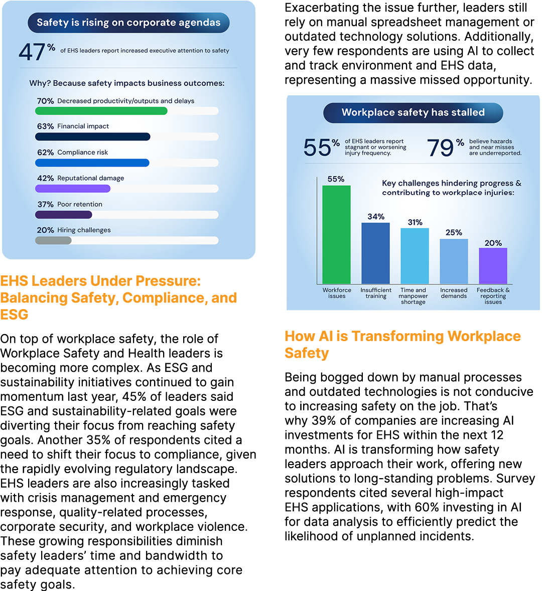 ￼ EHS Leaders Under Pressure: Balancing Safety, Compliance, and ESG On top of workplace safety, the role of Workplace...