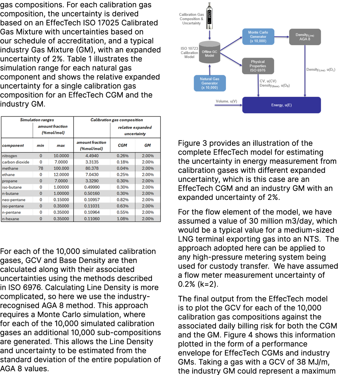 gas compositions. For each calibration gas composition, the uncertainty is derived based on an EffecTech ISO 17025 Ca...