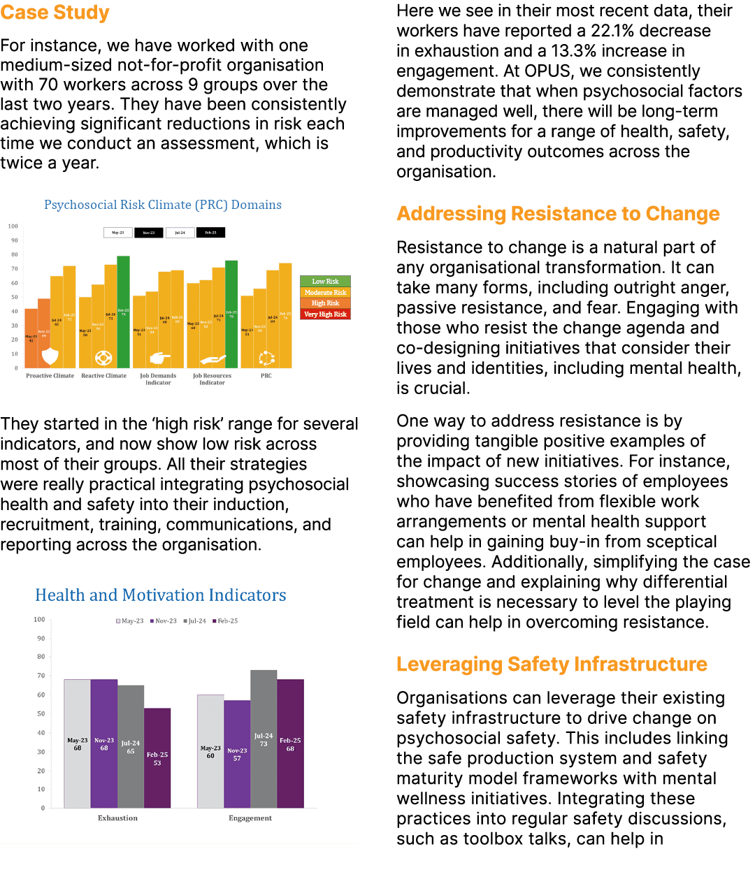 Case Study For instance, we have worked with one medium sized not for profit organisation with 70 workers across 9 gr...