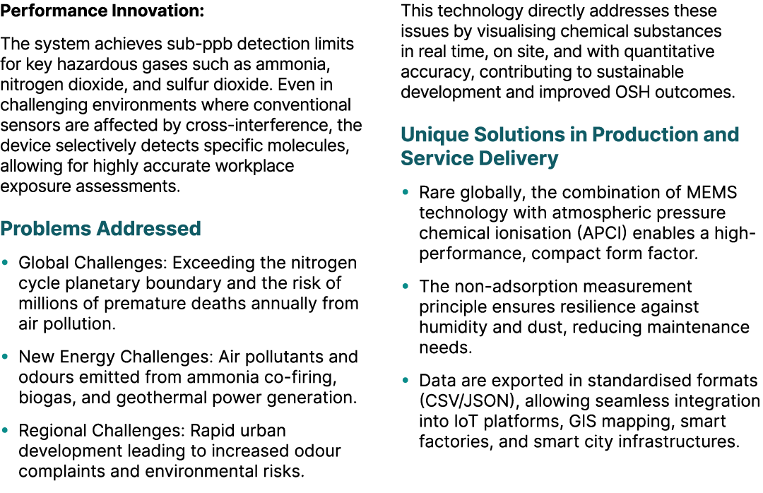 Performance Innovation: The system achieves sub ppb detection limits for key hazardous gases such as ammonia, nitroge...