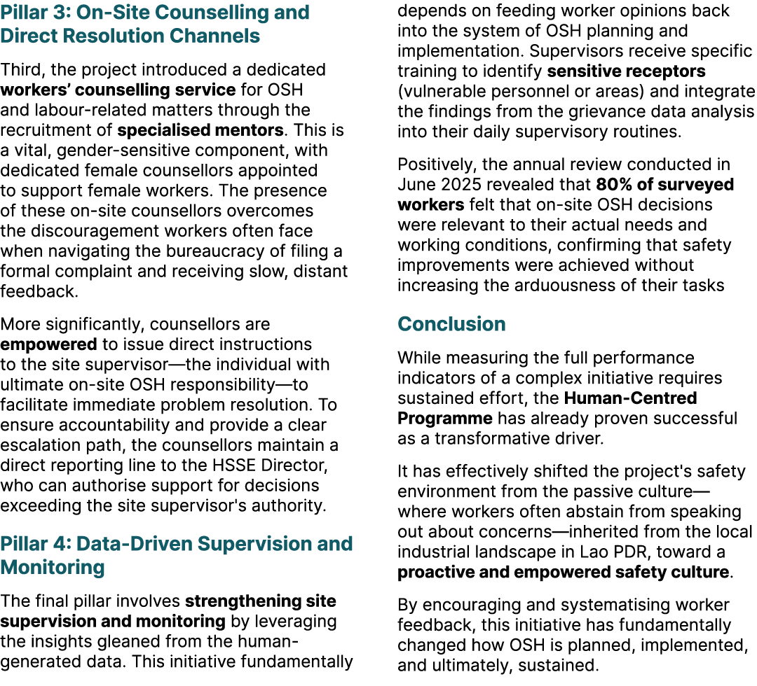 Pillar 3: On Site Counselling and Direct Resolution Channels Third, the project introduced a dedicated workers’ couns...
