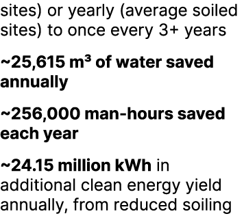 sites) or yearly (average soiled sites) to once every 3+ years ~25,615 m³ of water saved annually ~256,000 man hours ...