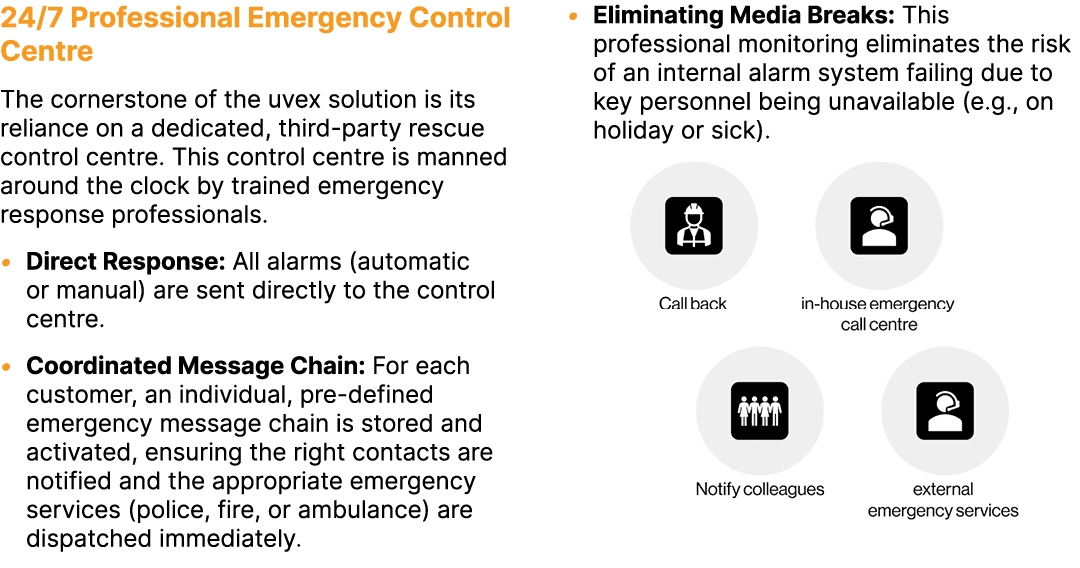 24/7 Professional Emergency Control Centre The cornerstone of the uvex solution is its reliance on a dedicated, third...