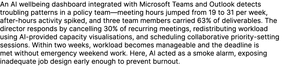 An AI wellbeing dashboard integrated with Microsoft Teams and Outlook detects troubling patterns in a policy team—mee...