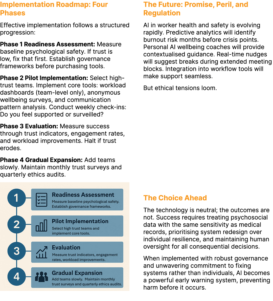 Implementation Roadmap: Four Phases Effective implementation follows a structured progression: Phase 1 Readiness Asse...