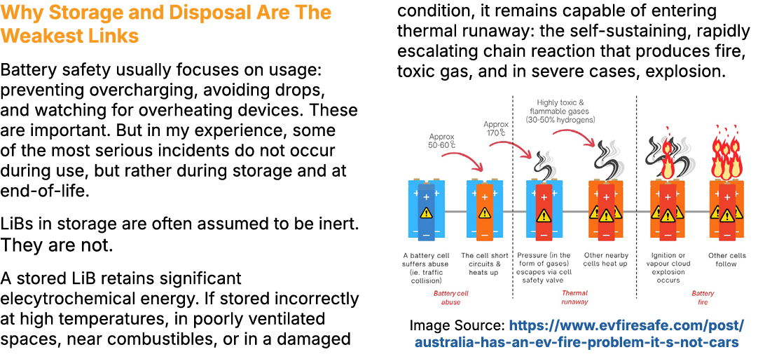 Why Storage and Disposal Are The Weakest Links Battery safety usually focuses on usage: preventing overcharging, avoi...