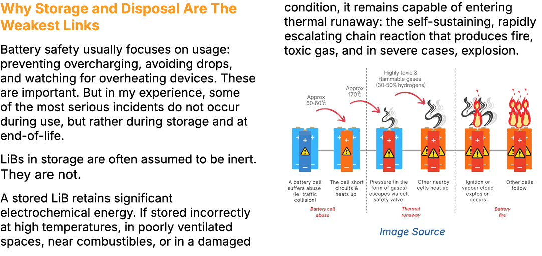 Why Storage and Disposal Are The Weakest Links Battery safety usually focuses on usage: preventing overcharging, avoi...