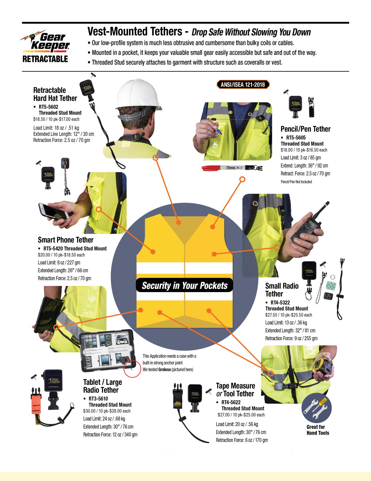 Selecting The Proper Personal Tool Tether or Lanyard – World of Safety and  Health Asia