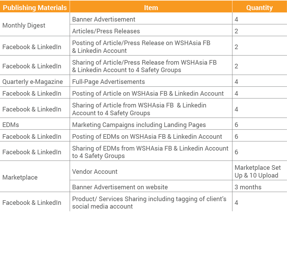 Publishing Materials,Item,Quantity,Monthly Digest,Banner Advertisement,4,Articles Press Releases,2,Facebook & LinkedI   