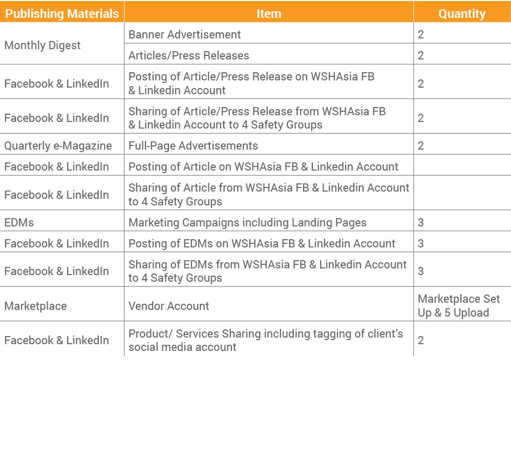 Publishing Materials,Item,Quantity,Monthly Digest,Banner Advertisement,2,Articles Press Releases,2,Facebook & LinkedI   