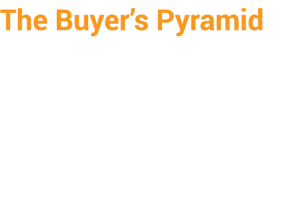 The Buyer s Pyramid 